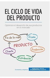 bokomslag El ciclo de vida del producto