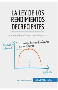 bokomslag La ley de los rendimientos decrecientes