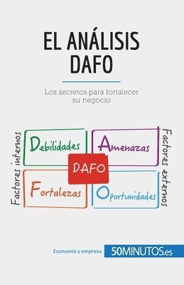 análisis DAFO