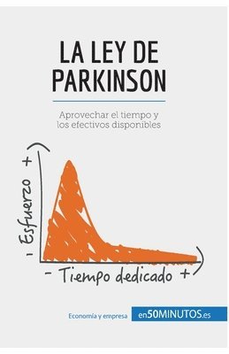 bokomslag La ley de Parkinson