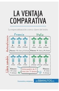 bokomslag ventaja comparativa