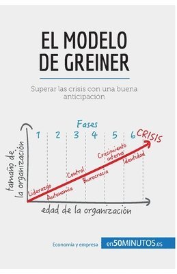 El modelo de Greiner 1