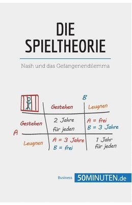 Spieltheorie