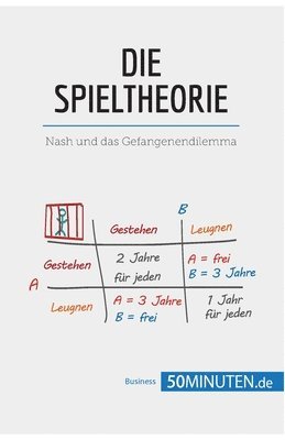 Die Spieltheorie 1