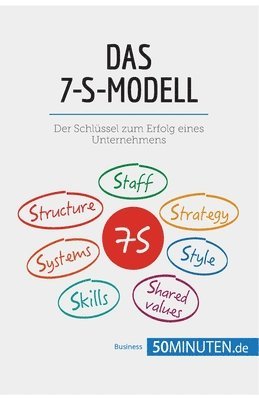 bokomslag Das 7-S-Modell