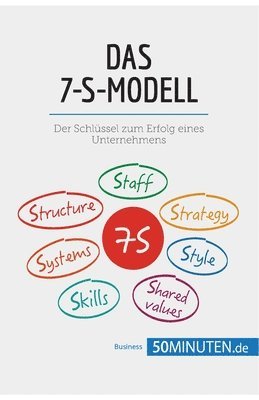 Das 7-S-Modell 1