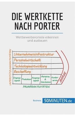 bokomslag Die Wertkette nach Porter