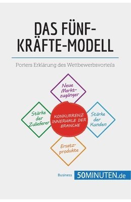 50minuten, 50Minuten - Fünf-Kräfte-Modell, Häftad