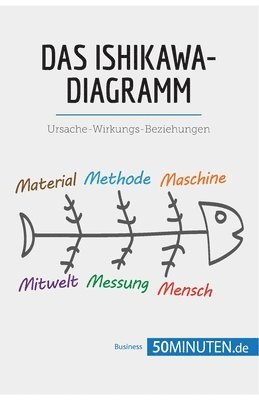 Das Ishikawa-Diagramm 1