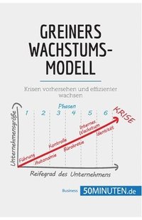 bokomslag Greiners Wachstumsmodell