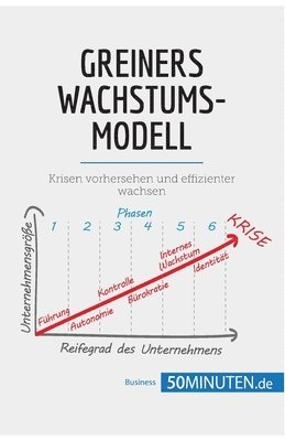 50minuten, 50Minuten - Greiners Wachstumsmodell, Häftad