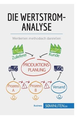 50minuten - Wertstromanalyse, Häftad