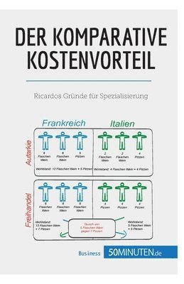 Der komparative Kostenvorteil 1