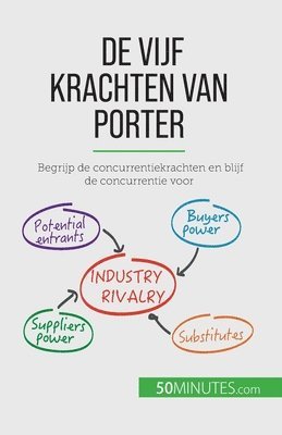 bokomslag De vijf krachten van Porter