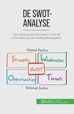 bokomslag De SWOT-analyse