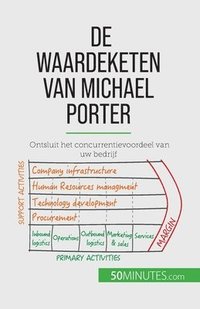 bokomslag De waardeketen van Michael Porter