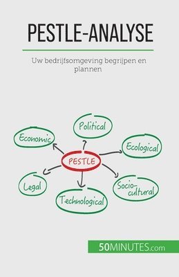 bokomslag PESTLE-analyse