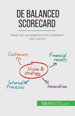 bokomslag De balanced scorecard