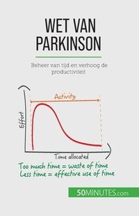 bokomslag Wet van Parkinson