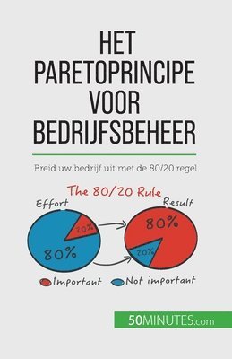 Antoine Delers - Het Paretoprincipe voor bedrijfsbeheer, Häftad