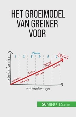 bokomslag Het groeimodel van Greiner voor organisatieverandering