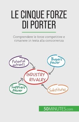 Le cinque forze di Porter 1