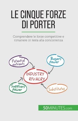 cinque forze di Porter