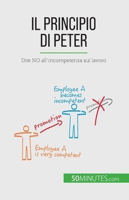 Gabriel Verboomen - Principio di Peter, Häftad
