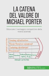 bokomslag La catena del valore di Michael Porter