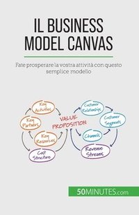 bokomslag Il Business Model Canvas