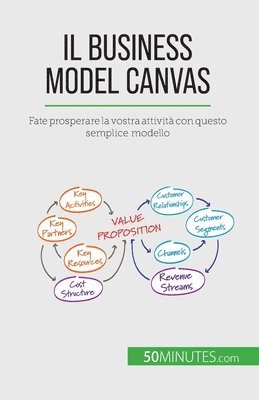 bokomslag Il Business Model Canvas