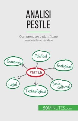 bokomslag Analisi PESTLE