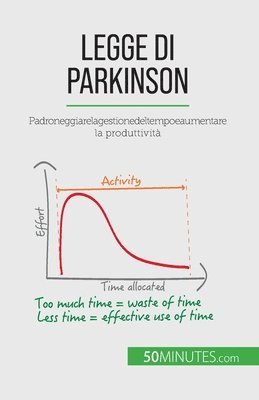 Legge di Parkinson 1
