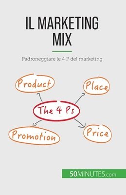 marketing mix