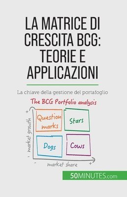 La matrice di crescita BCG 1