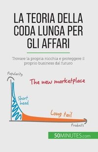 bokomslag La teoria della coda lunga per gli affari