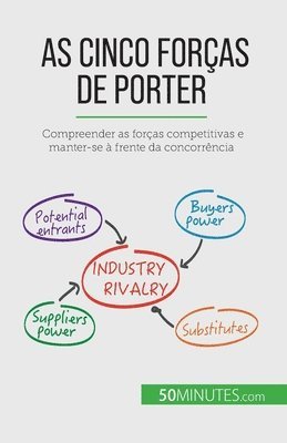 As Cinco Foras de Porter 1