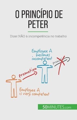 Gabriel Verboomen - O Princípio de Peter, Häftad