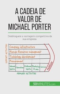 bokomslag A Cadeia de Valor de Michael Porter