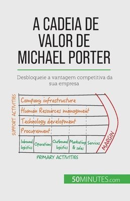 bokomslag A Cadeia de Valor de Michael Porter