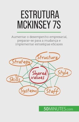 bokomslag Estrutura McKinsey 7S