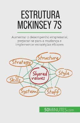 Estrutura McKinsey 7S 1