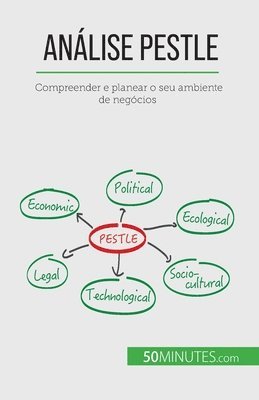 Análise PESTLE 1