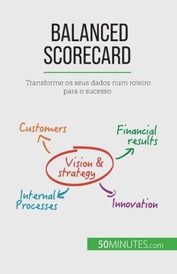 bokomslag Balanced Scorecard