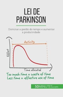 Lei de Parkinson 1