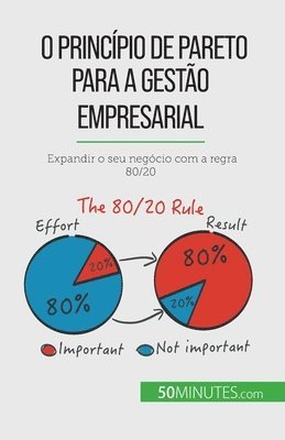 O princpio de Pareto para a gesto empresarial 1