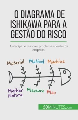 O diagrama de Ishikawa para a gesto do risco 1