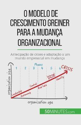 O Modelo de Crescimento Greiner para a mudana organizacional 1