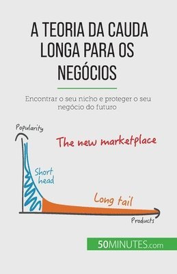 Ariane de Saeger - A teoria da cauda longa para os negócios, Häftad