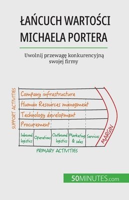 Xavier Robben - Lańcuch wartości Michaela Portera, Häftad